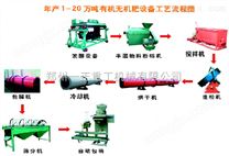 猪粪如何做肥料？一正重工猪粪有机肥生产线如何操作？技术精神好