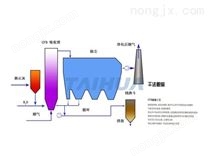 干法脱硫输送系统