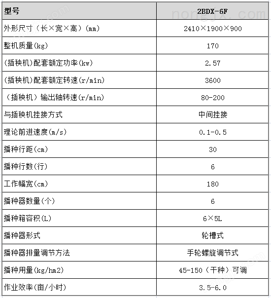 手扶式穴直播机参数