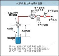 不锈钢丝扣管帽