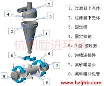 【滴灌离心式过滤器】