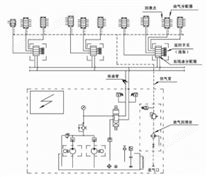 双线－递进式油气润滑系统