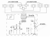 单线混分式油气润滑系统