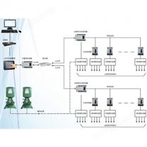 总线式智能全自动润滑系统