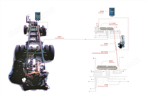 车辆底盘集中润滑系统