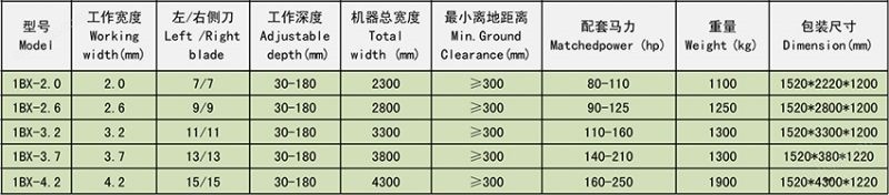 动力驱动耙