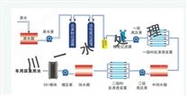 车用尿素生产设备工艺流程