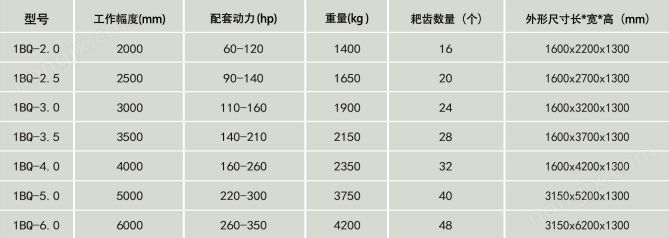 重载型动力驱动耙技术参数详图