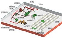 小型有机肥生产线