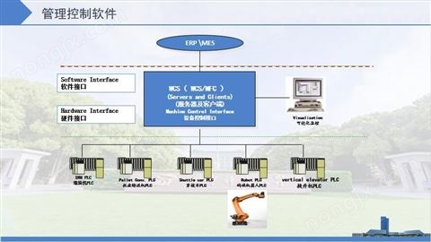 控制/管理软件系统（WCS/WMS）