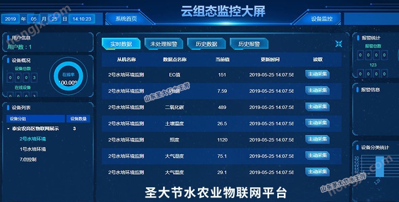 自动施肥机厂家 圣大节水生产果园温室智慧农业灌溉用水肥一体机