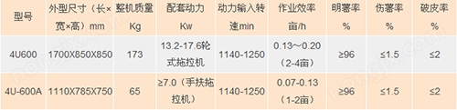 4U-600A马铃薯收获机     2.jpg