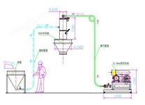 真空负压输送系统