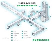 通风管道安装成型效果图