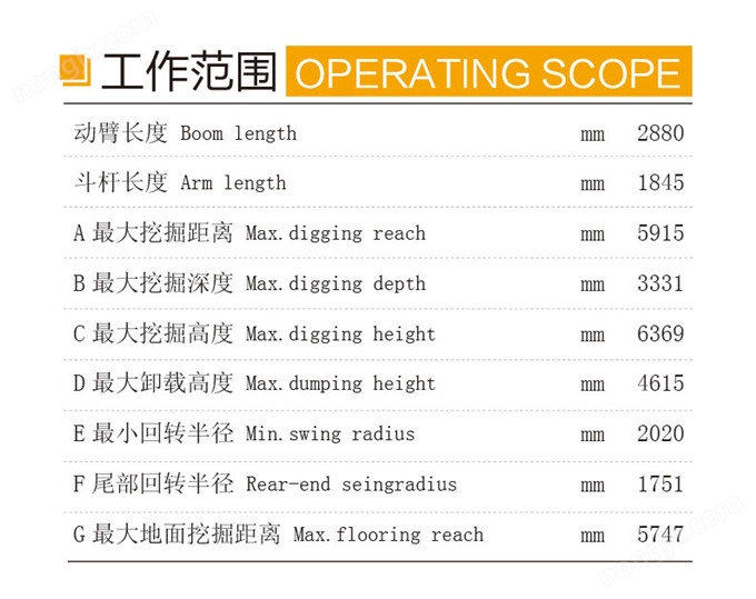 沃尔华DLS865-9A 5.8吨轮式液压挖掘机工作范围