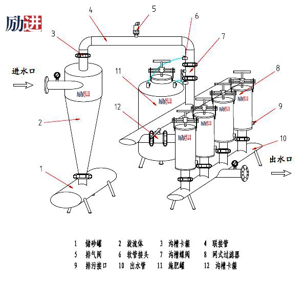 离心网式过滤器组合装配示意图.jpg