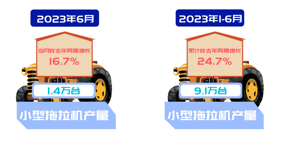 2023年上半年：我国大、中、小型拖拉机产量情况 