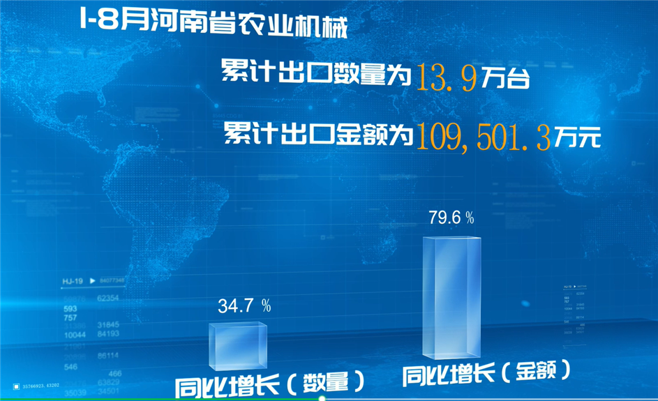 2023年1-8月：河南省农机进出口情况 