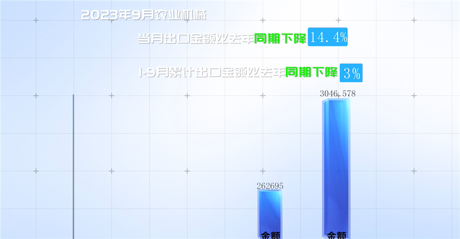 2023年1-9月我国农机进出口情况