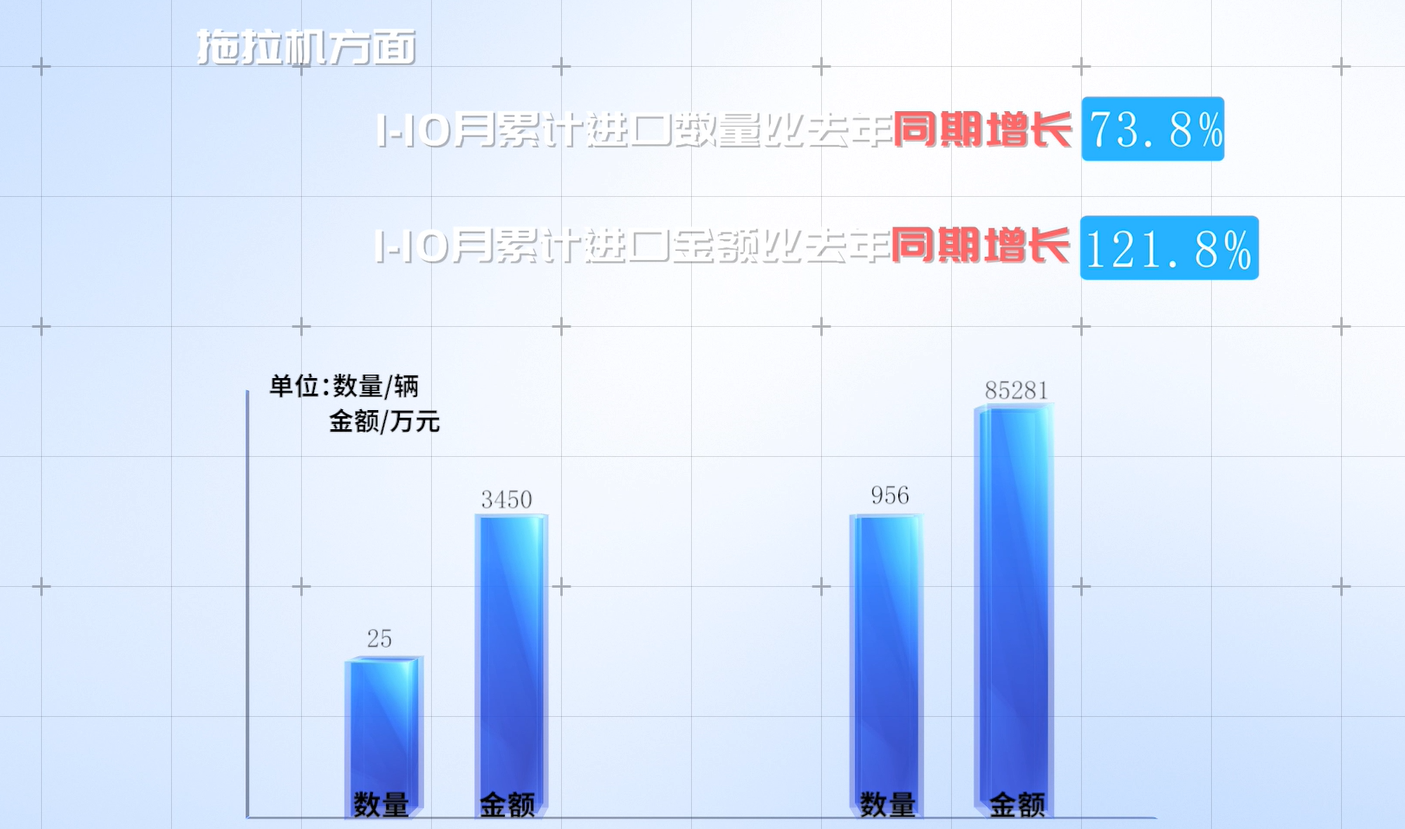 2023年10月我国农机进出口情况