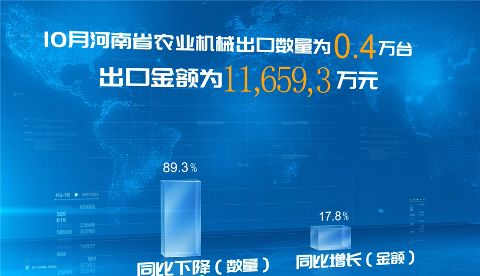 2023年10月河南省农机进出口情况 