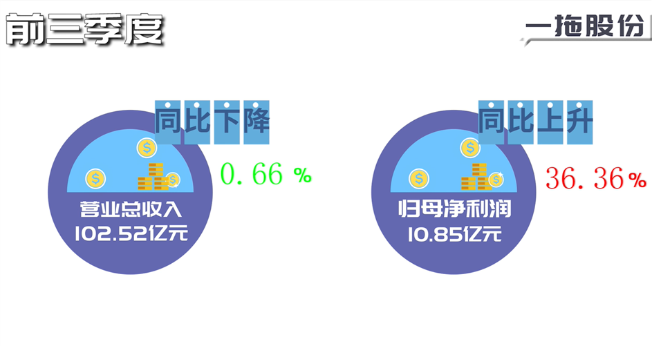 2023年前三季度农机上市企业报告汇总