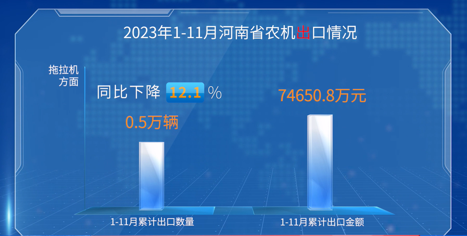 2023年1-11月河南省农机进出口概况