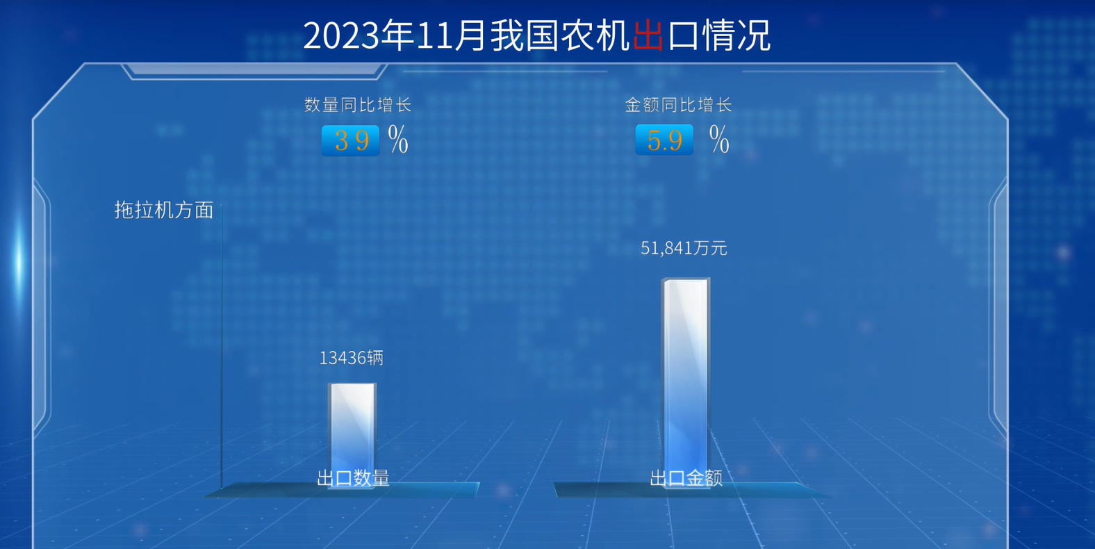 2023年1-11月全国农机进出口概况