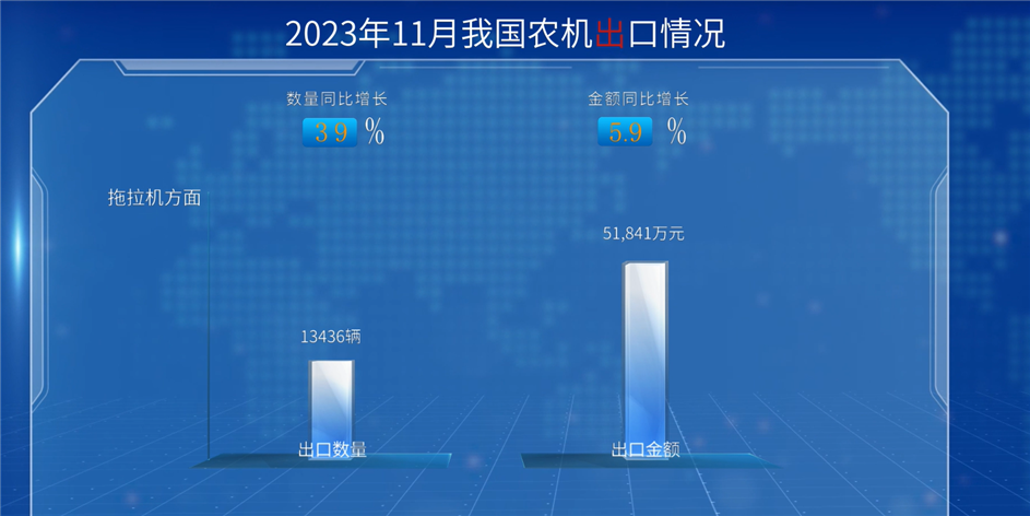 2023年1-11月全国农机进出口概况