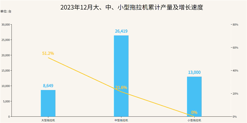 2023年我国拖拉机产量情况总览