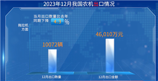 2023年：全国农业机械进出口数据概况