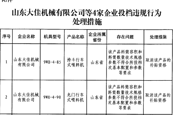 福建省对多家企业投档违规行为处理通知