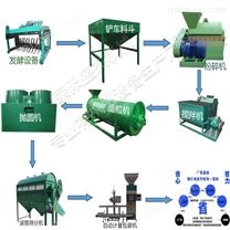 小型鸡粪有机肥设备报价