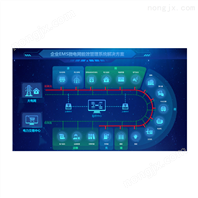EMS微电网能效管理系统