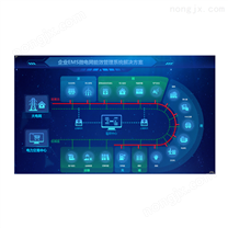 EMS微电网能效管理系统