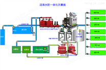 沼液施肥机系统