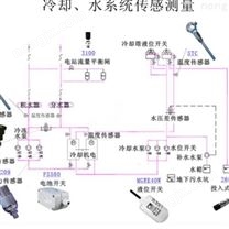 美国西特setra压力传感器