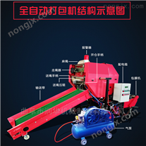 麦秸秆青储打捆包膜机 全自动打包机价格
