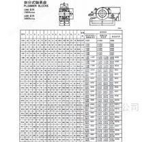 铸铁轴承座生产厂家